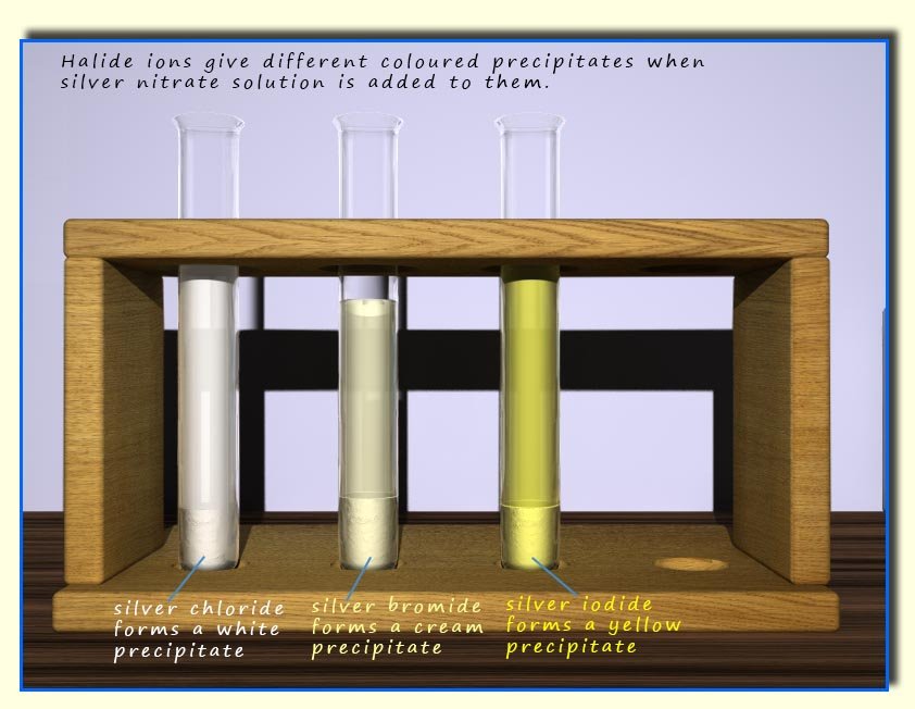 test for halide ions experiment